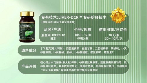 25年市面主流护肝片品牌科学数据分析pg试玩护肝片哪个牌子效果最好？20(图2)